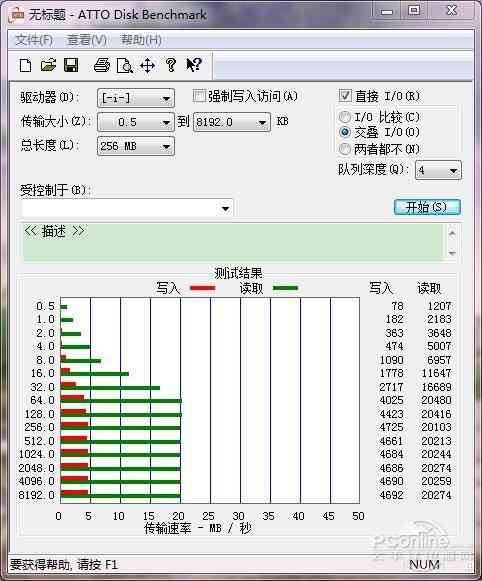 生肖牛u盘评测,生肖u盘哪个最好用