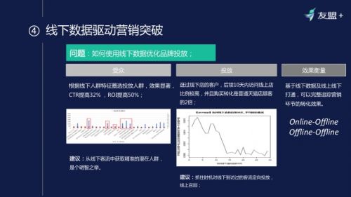 线下门店零售数据分析,实体店用户洞察怎么做