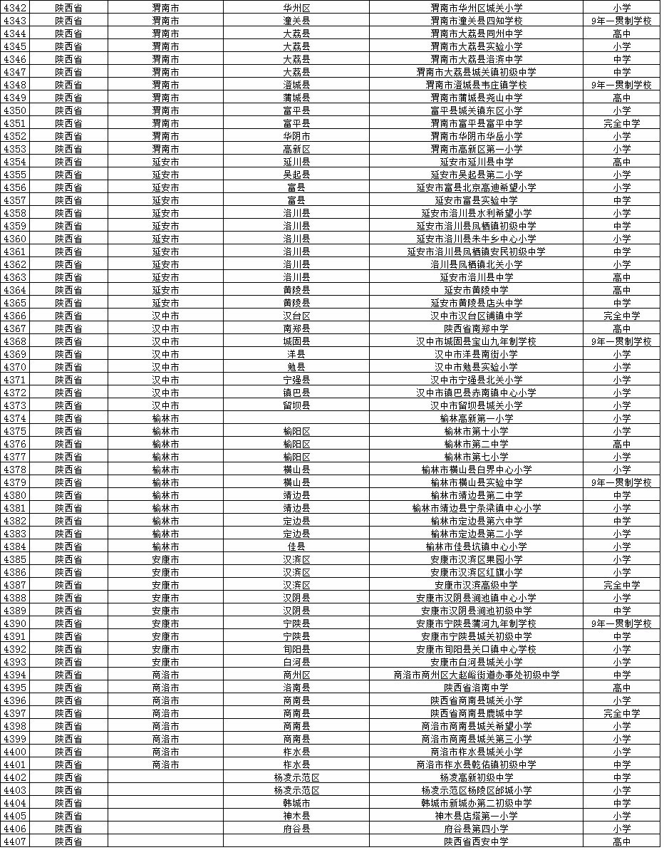 全国校园足球试点县,全国校园足球示范校