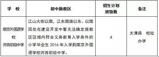 学区房和学位房有区别吗,学区房与名校脱钩