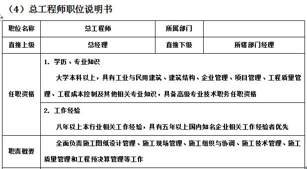 万科物业管理制度大全,万科质量管理制度
