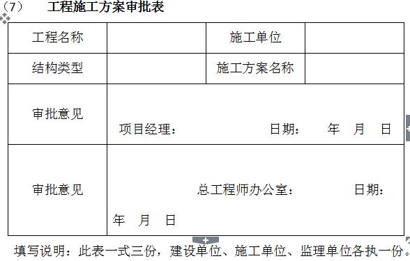 万科物业管理制度大全,万科质量管理制度