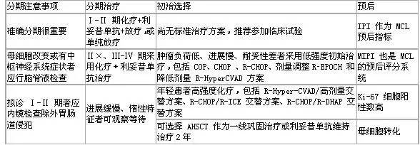 恶性淋巴瘤护理常规参考文献,恶性淋巴瘤化疗搭配中药