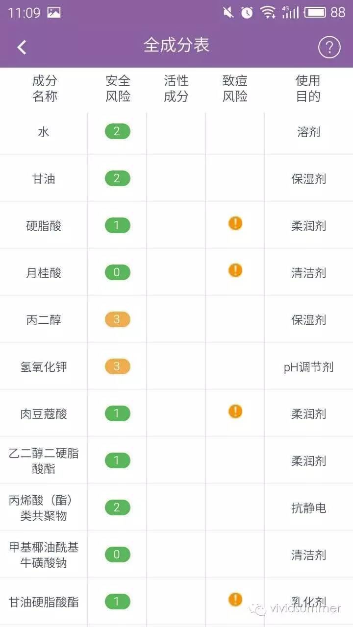 6款口碑超好的洗面奶排行,这6款洁面产品最多人用