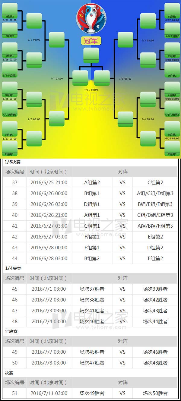 2016欧洲杯观赛全攻略,2016欧洲杯赛程完整版在哪里看