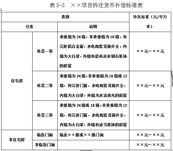 万科物业管理制度大全,万科质量管理制度