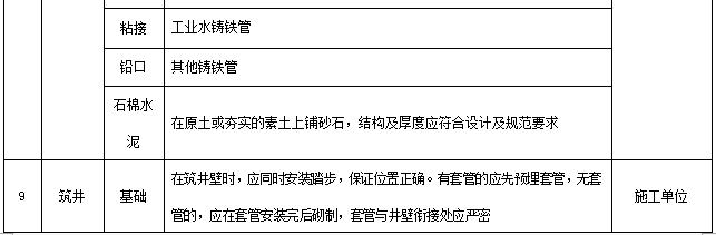 万科物业管理制度大全,万科质量管理制度