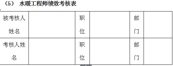 万科物业管理制度大全,万科质量管理制度