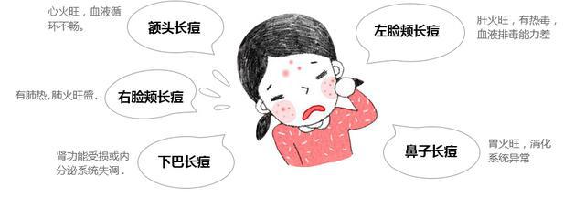 为什么很多人治疗痘痘不能根治,痘印太多怎么祛痘痘最有效