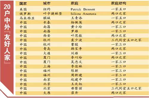 城事|Welcome!猴年羊城新春,百里挑一的他们来啦!