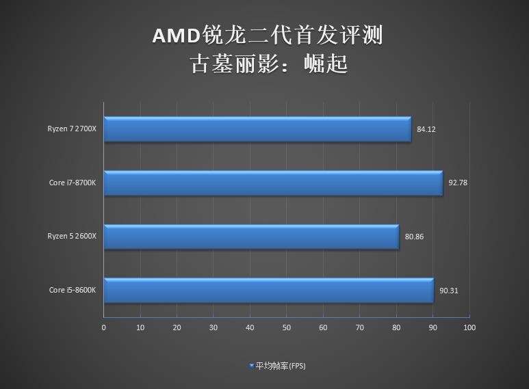 amd锐龙r52600x是什么水平,amd锐龙r72700怎么样
