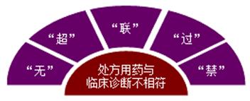 药店药师如何合理用药,药店用药注意事项告知书