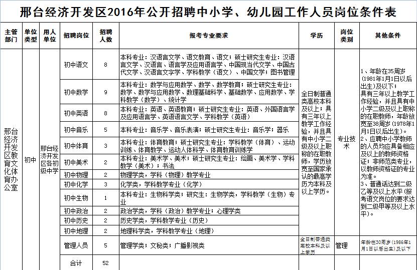 邢台市清河县幼儿园招聘幼师,清河县开发区第一小学教师招聘