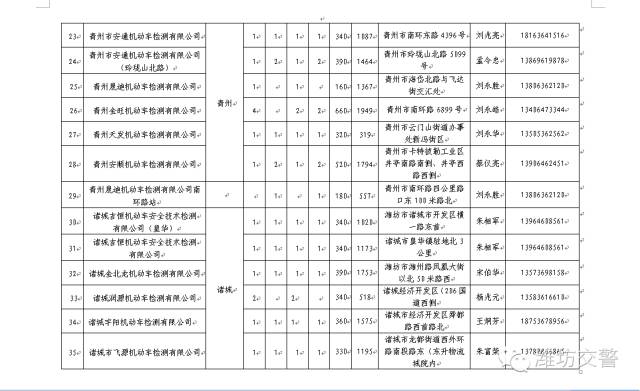 潍坊哪个驾校比较好拿证快,潍坊奎文区哪家驾校比较好