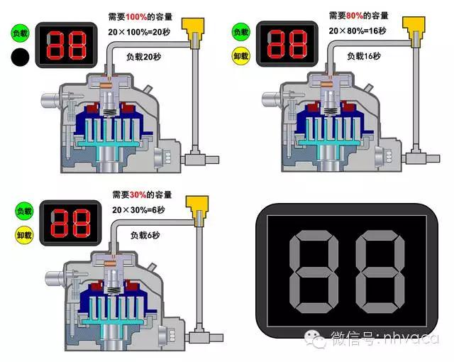怎么区分直流变频和交流变频空调,怎么区分交流变频和直流变频空调