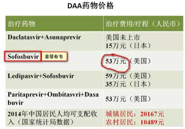 印度治疗丙肝的药是真的吗,印度丙肝治疗最佳方法
