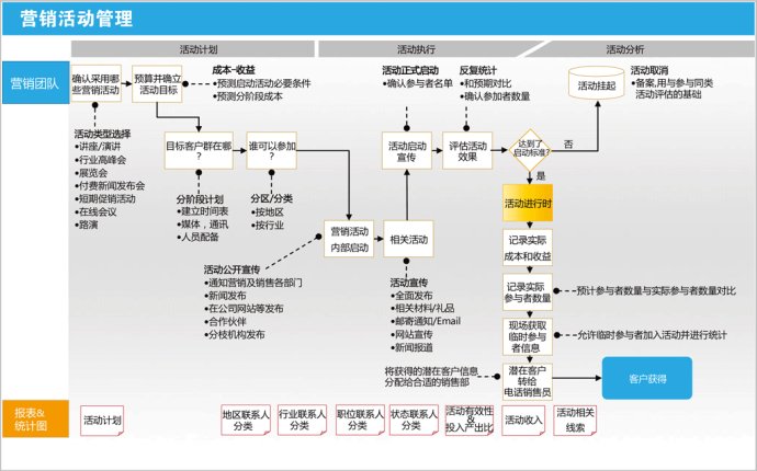 电商运营推广的方式和渠道有哪些,海外市场推广渠道