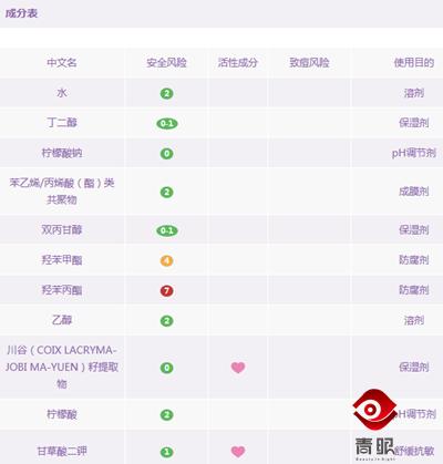 不要盲目跟风买化妆品,不能盲目跟风