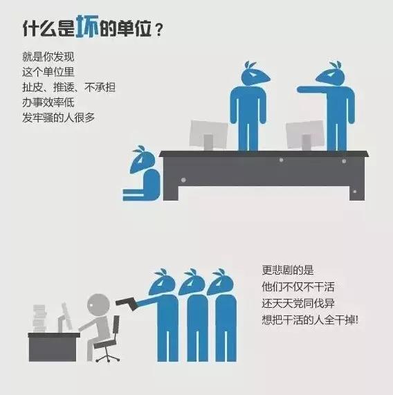 判断公司好坏的标准就这4点,根据发工资时间判断公司好坏