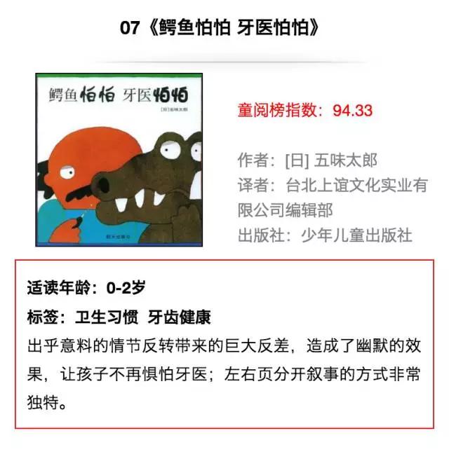 全球排名第一的少儿读物绘本,2022儿童绘本排行榜前十名