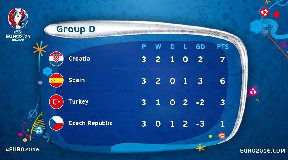 欧洲杯抽签德法葡死亡之组已官宣,欧洲杯战报法国结果