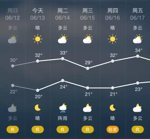武汉避暑玩水好去处,武汉有户外玩水凉快的地方吗