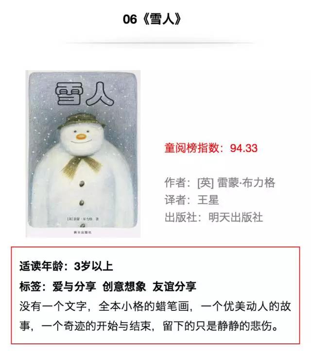 全球排名第一的少儿读物绘本,2022儿童绘本排行榜前十名