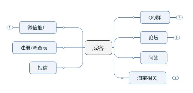 威客网怎么赚钱,威客网站新人怎么接单挣钱快