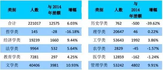 必看！明天高考放榜，可来这里查分