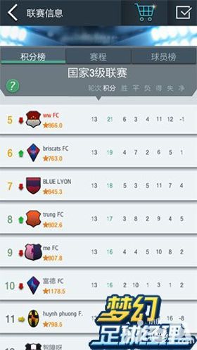 梦幻足球经理手游版,足球手游不充钱就真的玩不了吗