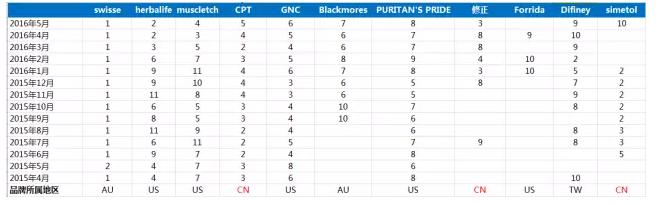 澳洲代购保健品靠谱吗,代购澳洲的商品可靠吗