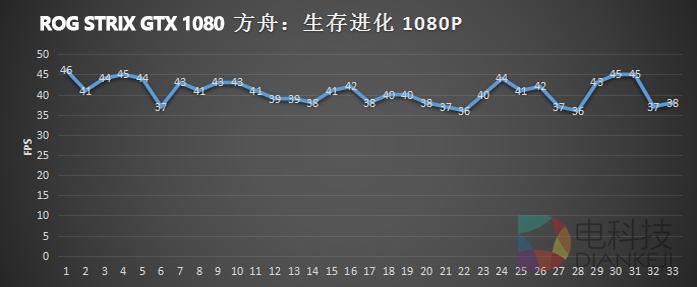 华硕rogstrix-rtx2060gaming,华硕rogstrix亮点