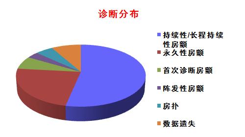 左下肢深静脉血栓利伐沙班吃多久,治静脉血栓的利伐沙班要天天吃吗