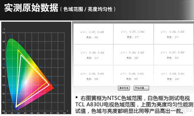 tcl电视d55a930c怎么样,tcld55a730u评测视频