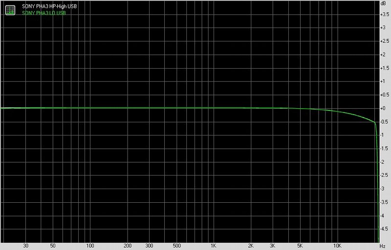 SONY索尼PHA-3便携式耳机放大器及解码器测评报告[Soomal]