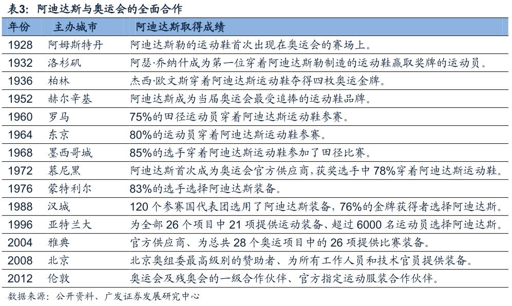 酷鱼闲心耐克阿迪花这么多钱搞赞助，怎么赚回来？