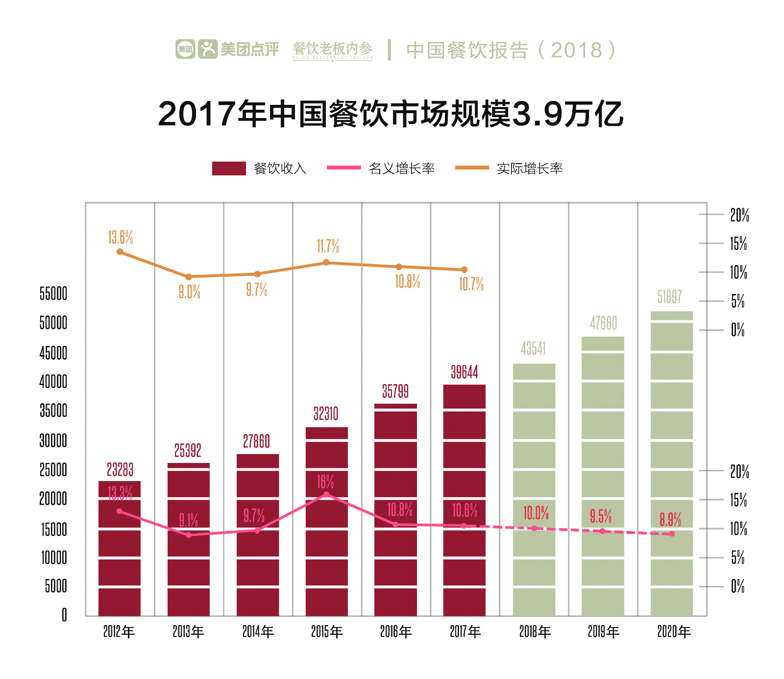餐饮加盟的优势和劣势,创业选择餐饮加盟的好处和不足