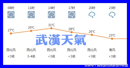 dnf涓夊尯,dnf涓夊煄