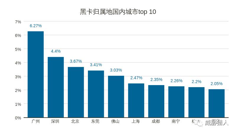 网络黑产报告,上半年互联网黑产研究报告