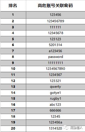 网络黑产报告,上半年互联网黑产研究报告