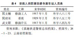 南方丝绸之路上的陌生人——清末民初在云南游历和工作的外国人述略