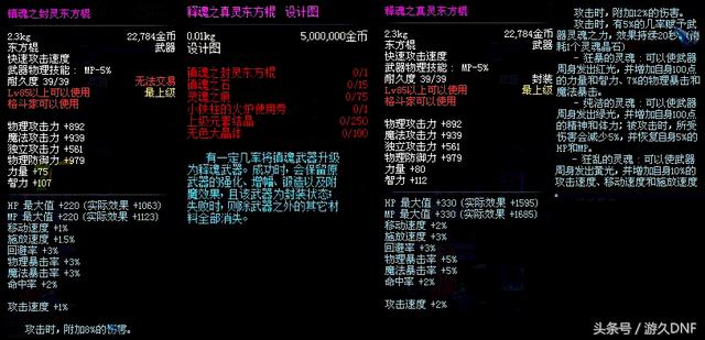 地下城与勇士十周年套装,地下城与勇士十周年回忆录