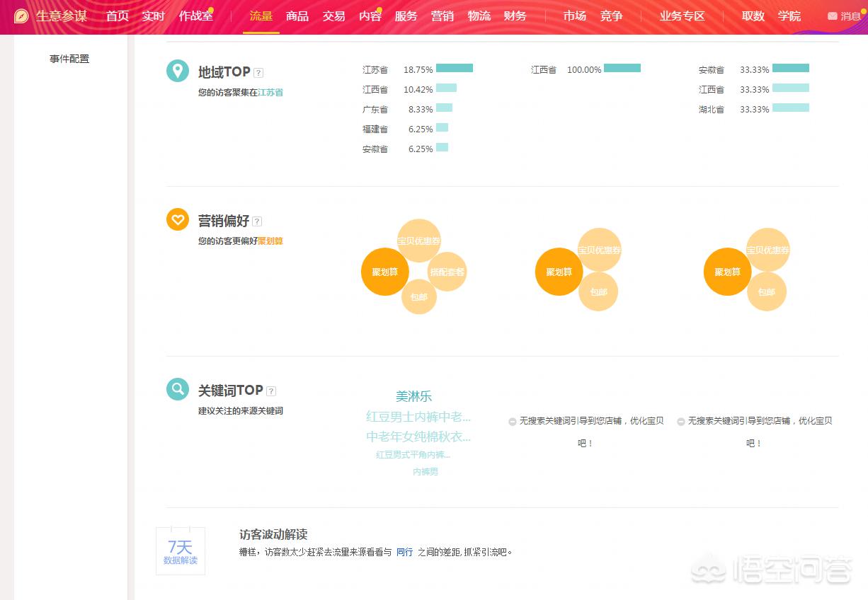老店新开怎么提高店铺权重,春节期间店铺怎么保证权重