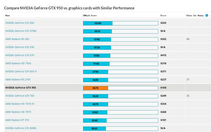 性价比高的amd6000系显卡,amdrx460酷能4g显卡怎么样