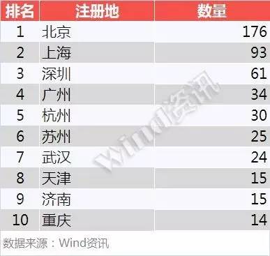 新三板创新层业绩正增长的企业,2021年新三板创新层排名