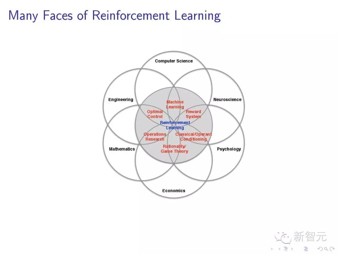 DeepMind创始人ICML2016讲座：深度增强学习（64页ppt*载下**）