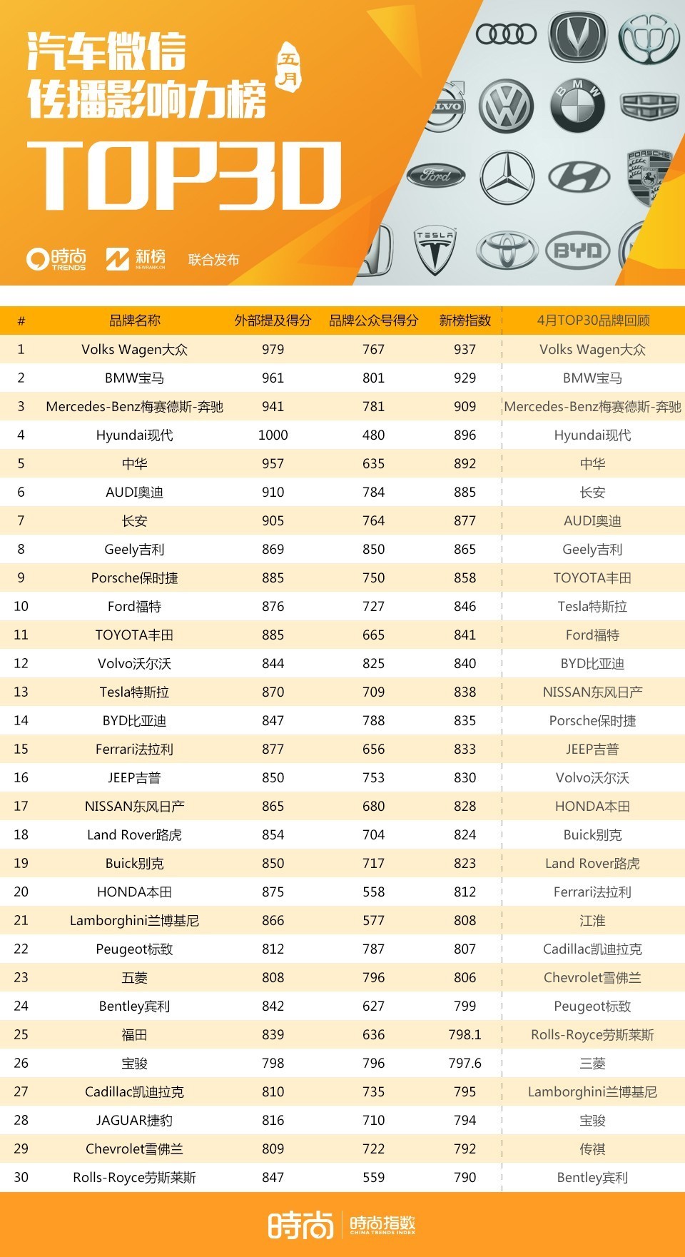 chanel奢侈品第一,chanel大牌