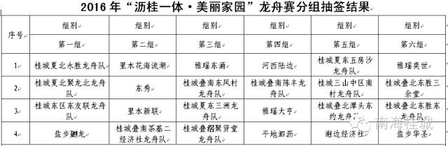 2023年沥桂龙舟赛时间,沥桂杯龙舟2019赛程