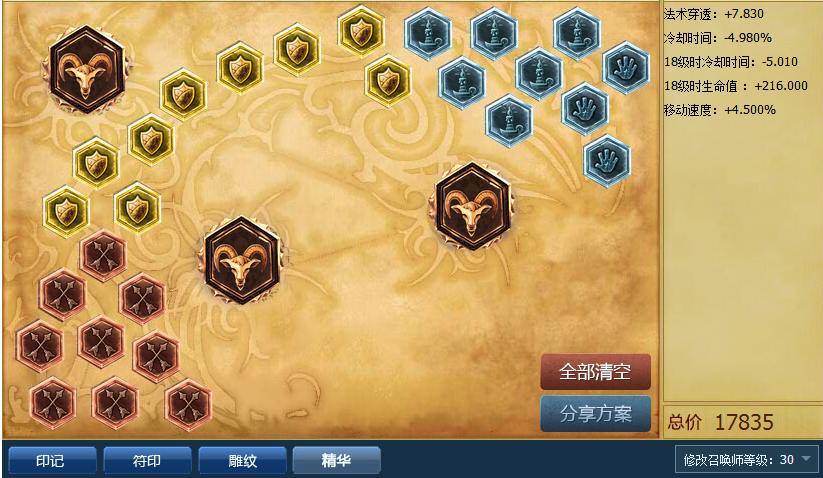 lol卡牌大师最新出装,lol职业卡牌大师输出