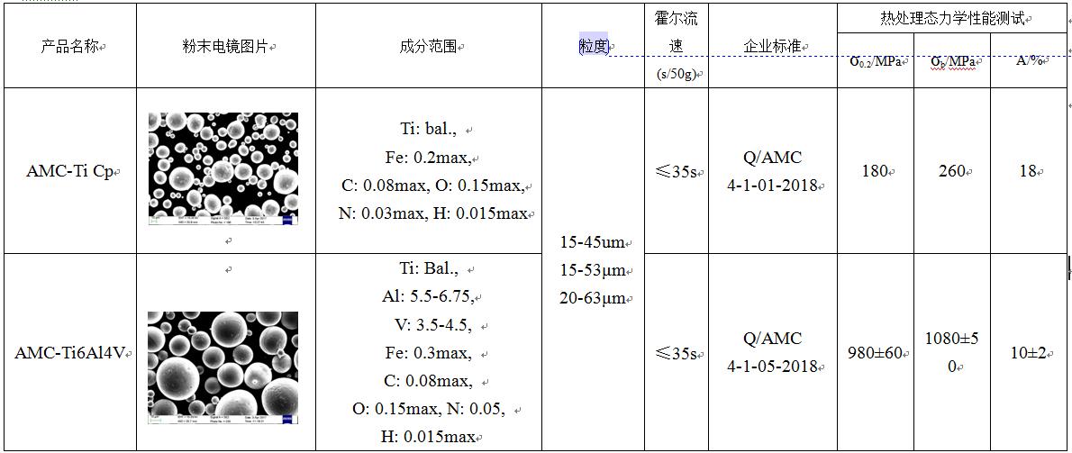 涓埅杩堢壒3d鎵撳嵃瑙嗛,缇庡浗rapid